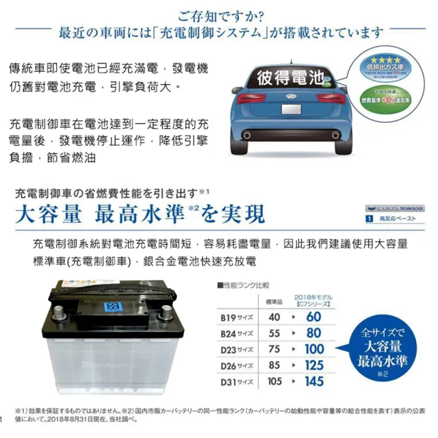【Panasonic 國際牌】N-370LN2 銀合金 日本製(TOYOTA Rav4 MK5 2019以後 汽油 油電車電池)