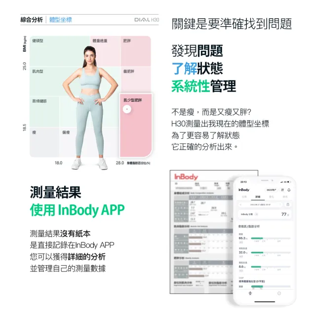 【InBody】韓國InBody Home 家用版 H30NWi 無線網路型號體脂計(夏日輕盈組 Restsol乳清十包)