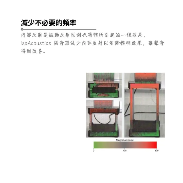 【IsoAcoustics】ISO-130 喇叭架 四吋以下適用／讓音場更清晰(ISO130 音響 桌上型喇叭架 隔音 監聽 喇叭墊)