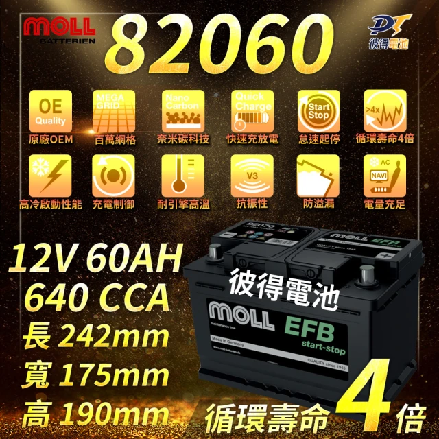 MOLLMOLL 82060 Start-Stop EFB電瓶 高性能 12V 60AH 640CCA 免加水汽車電池 德國製