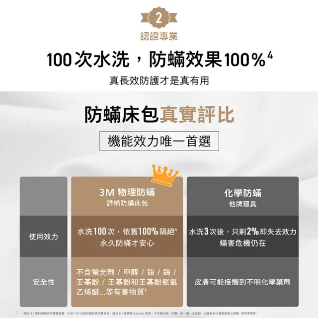 【3M】新一代純棉防蹣床包-雙人(北歐藍/奶油米/清水灰三色選)