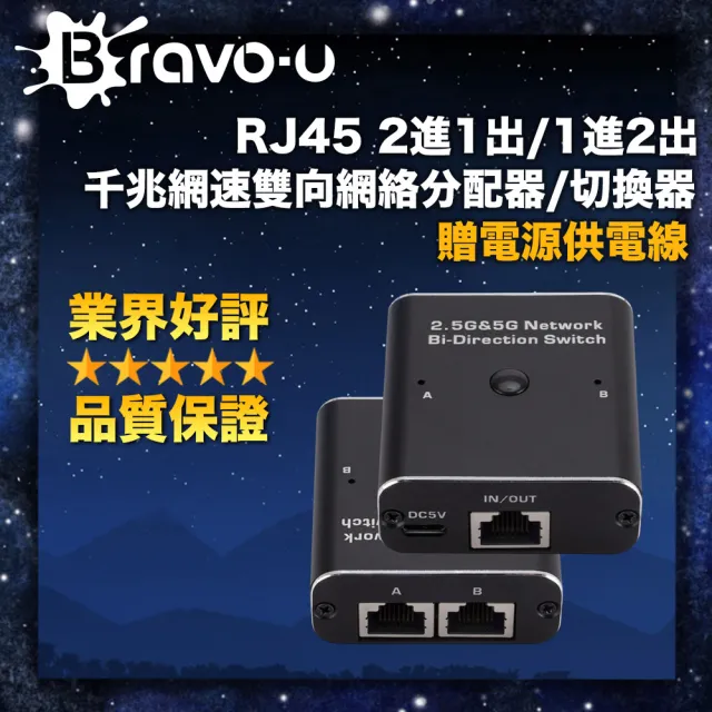 【Bravo-u】RJ45 2進1出/1進2出 千兆網速雙向網絡分配器/切換器