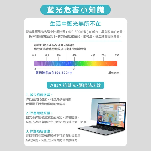 【AIDA】MacBook Air 2018-/Pro 13.3吋 超薄磁吸抗藍光片(德國萊茵TUV｜國際SGS認證)