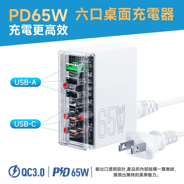 hoco浩酷 PD65W 工業風六口桌上型充電器(3USB-C+3USB-A)