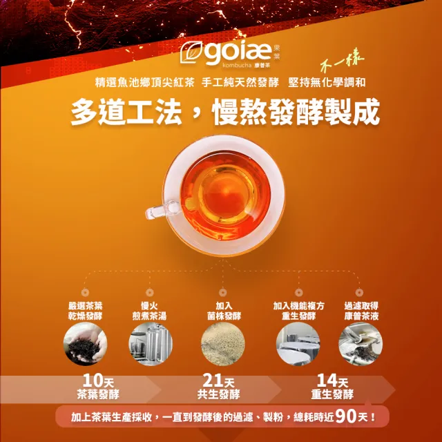 【goiae 果葉】康普茶沖泡粉包x2盒(21包/盒;蘋果風味)