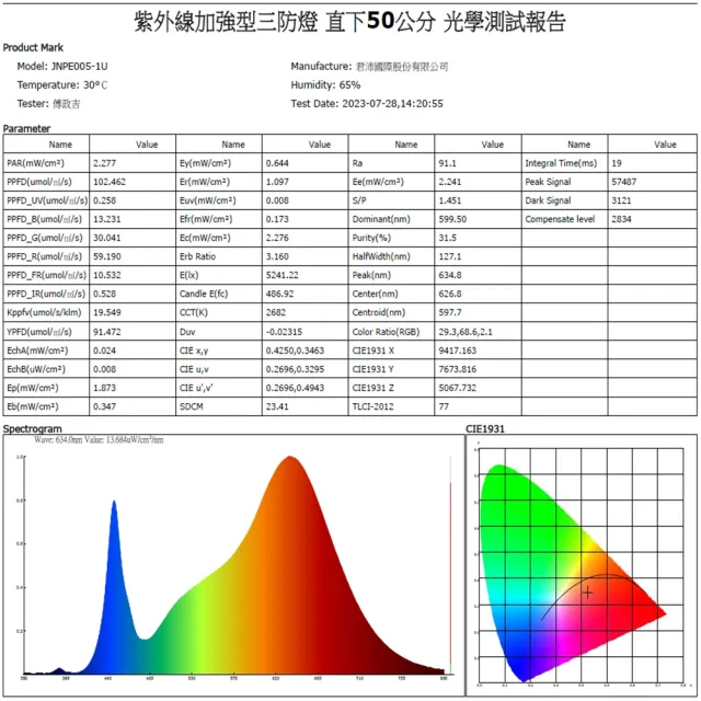 【JIUNPEY 君沛】2呎 25W 加強型光譜+UV紫外線 防水型LED植物燈管(植物生長燈 三防燈)
