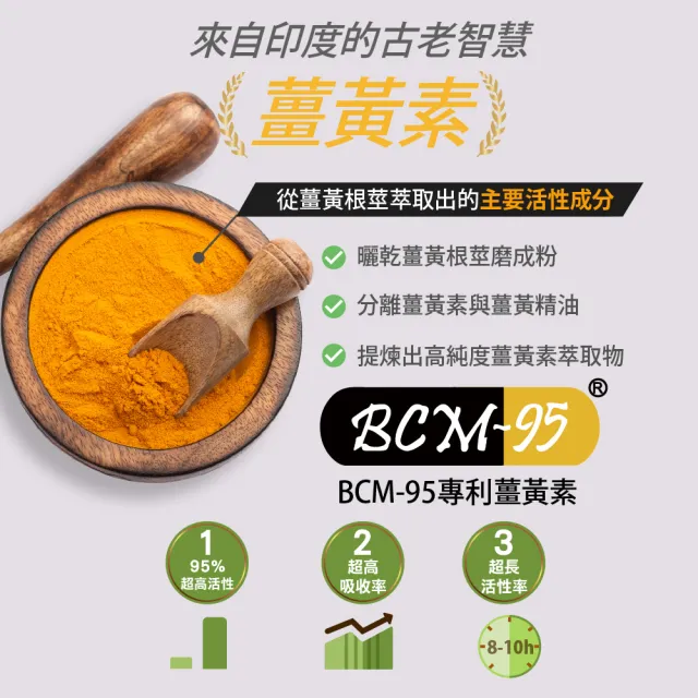 即期品【Bioline 星譜生技】Go關捷-UC-II添加專利玻尿酸.專利薑黃.檸檬馬鞭草.軟骨素(買2送2)(30顆/盒)