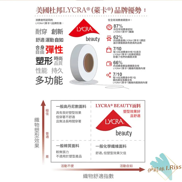 iriss萊卡零著感無痕聚攏乳膠神奇內衣