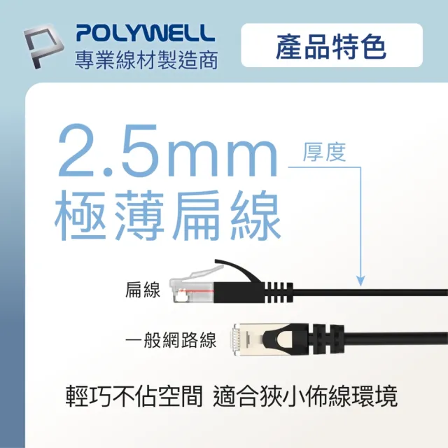 【POLYWELL】CAT6 高速網路傳輸扁線 /0.5M