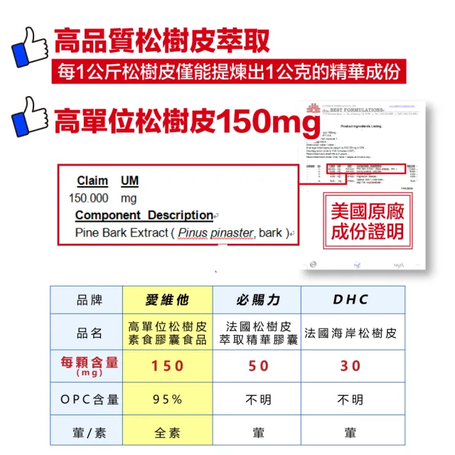 【Lovita愛維他】高單位松樹皮萃取150mg素食膠囊*1瓶(60顆)