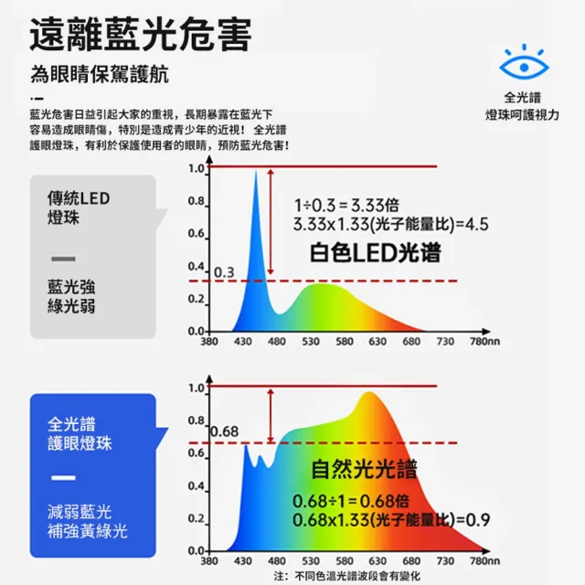 【聚美照明】吸頂燈 超薄led吸頂燈 50CM 5500lm 智能高亮款(超薄吸頂燈/防藍光護眼吸頂燈)