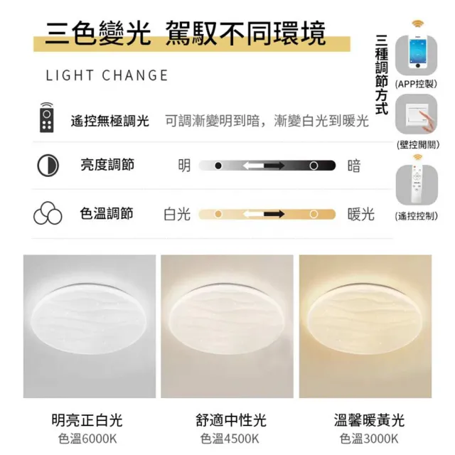 【聚美照明】led水波纹吸頂燈 5cm超薄吸頂燈 50CM 5500lm 智能高亮護眼款(星空水波紋設計/防藍光護眼燈)