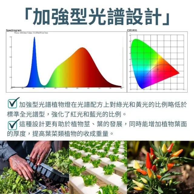 【JIUNPEY 君沛】3呎 40W 加強型光譜植物燈管 防水型雙排燈芯設計(植物生長燈 三防燈)