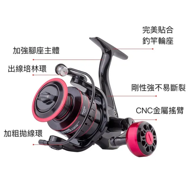 【RONIN 獵漁人】HK 5000型 紡車入門捲線器(紡車輪 釣魚 磯釣 海釣 船釣 池釣 溪釣 路亞)