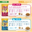 【IQ DOG】聰明狗乾糧 13.5-15KG(任選兩包)(狗飼料)