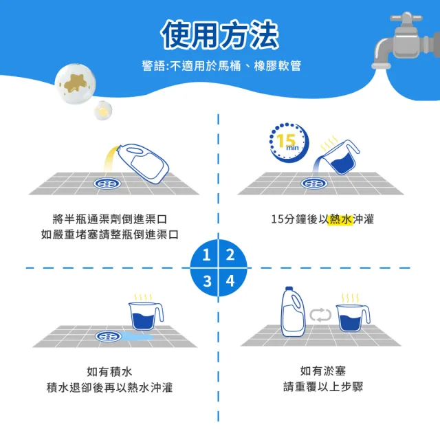 【Clorox高樂氏】強力水管通渠劑946mlx2(水管疏通/水管清潔/凝膠/管道堵塞/溶解毛髮菜渣)