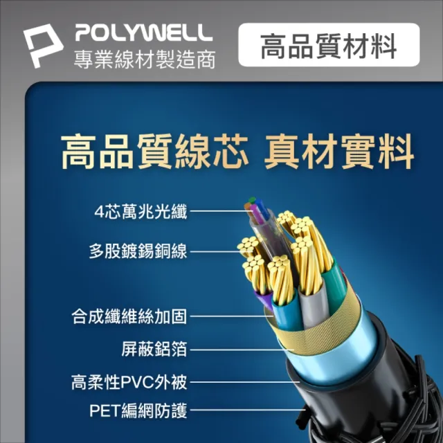 【POLYWELL】HDMI AOC光纖線 2.1版 /5M