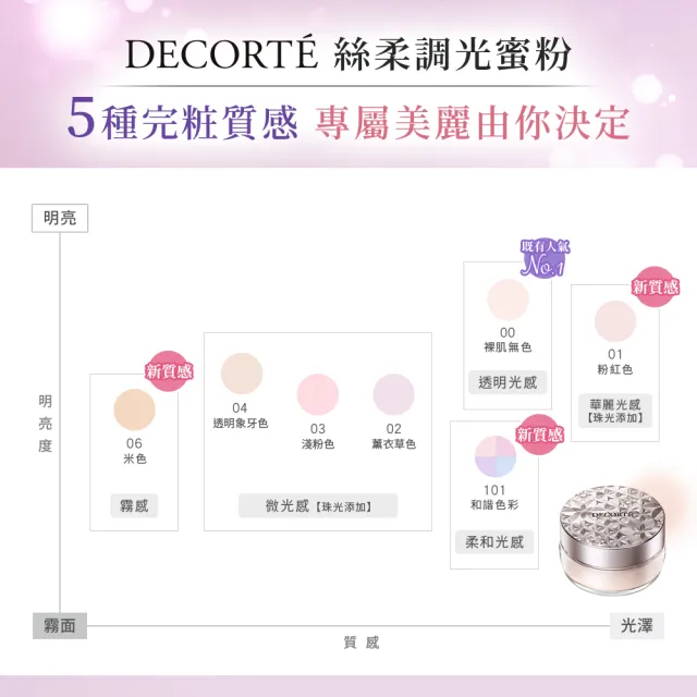 【COSME DECORTE 黛珂】絲柔調光蜜粉20g(6色可選)