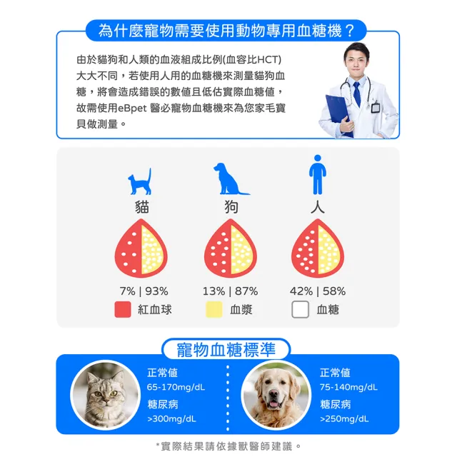 【eBmonitor】eBpet 暐世醫必寵物血糖機試紙(貓狗專用 血糖 試紙 量測)