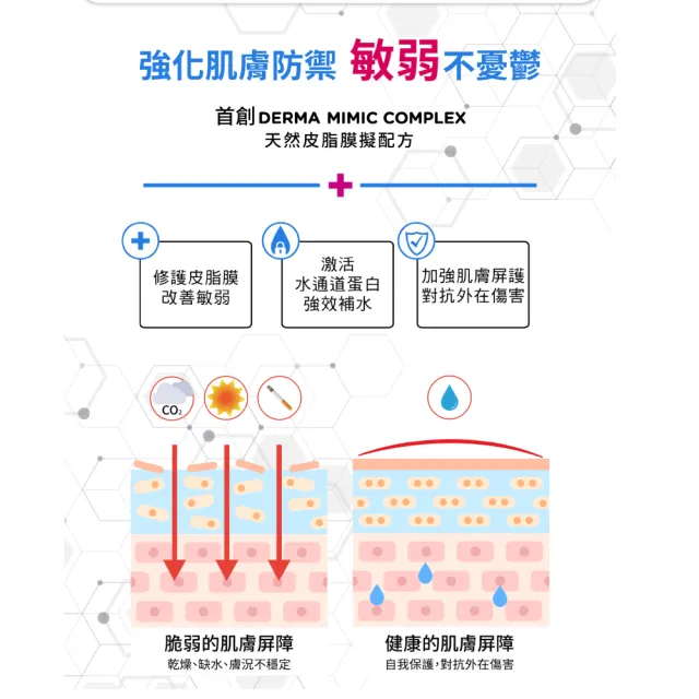 【DermaLab 德美醫研】長效舒敏保濕乳霜100g