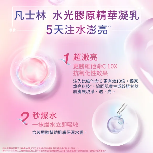 【Vaseline 凡士林】精華凝乳 330ml買1送1共2入(水光膠原/肌亮水潤/淡斑勻亮)