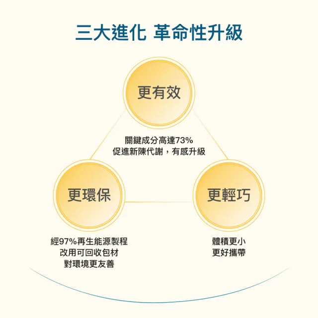 【formoline 芙媚琳】新升級芙媚琳窈窕加強錠(新升級版48錠/罐共144錠; 革命性升級L112 林姿佑代言)