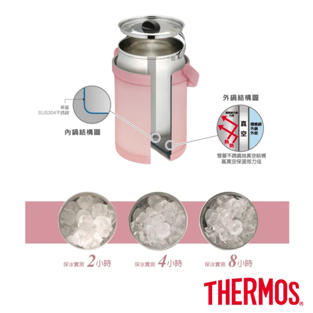 【THERMOS膳魔師】雪霧玫瑰不鏽鋼真空燜燒提鍋1500ml(RPF-20-RSPK)