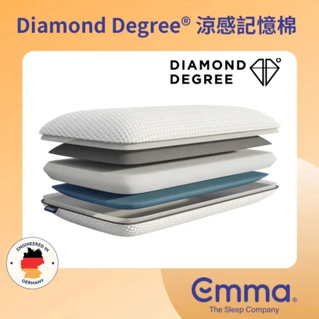 【德國Emma】Diamond石墨烯黑鑽床墊+黑鑽石記憶枕 贈保潔墊 標準單人(歐洲獲獎最多獨立筒床墊 恆溫睡眠)