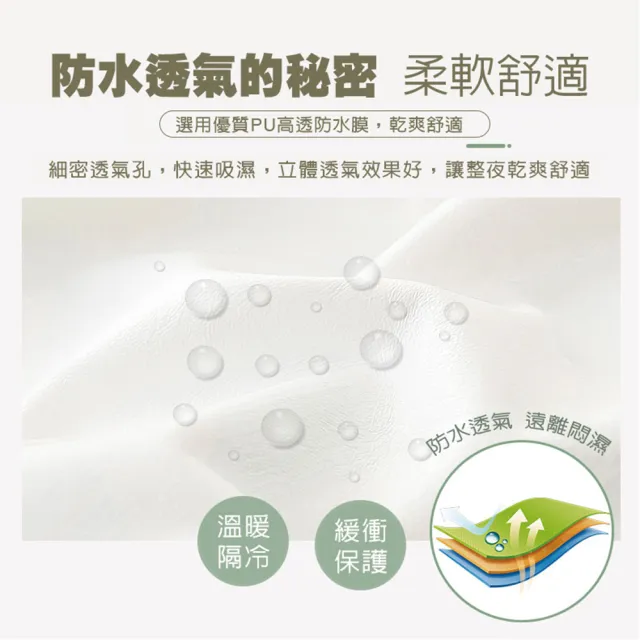 【DaoDi】二件組頂級純棉防水隔尿保潔墊尺寸雙人(尿布墊防水墊產褥墊)