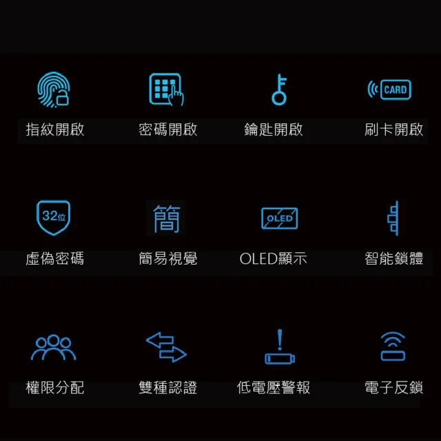【VOC】X7S 聯網型五合一把手式電子鎖(遠端手機開門│指紋│卡片│密碼│鑰匙/含安裝)