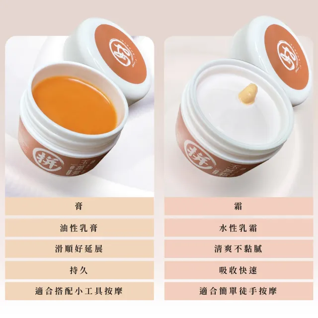 【安】玉薑霜-30ml(金門一條根+老薑精油溫熱舒暢)