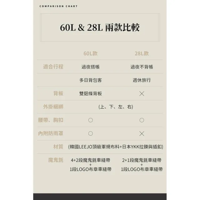 SHANER Bagself-魔鬼戰術包-60L大款(戶外背包 露營背包 戰術背包 休閒背包 求生