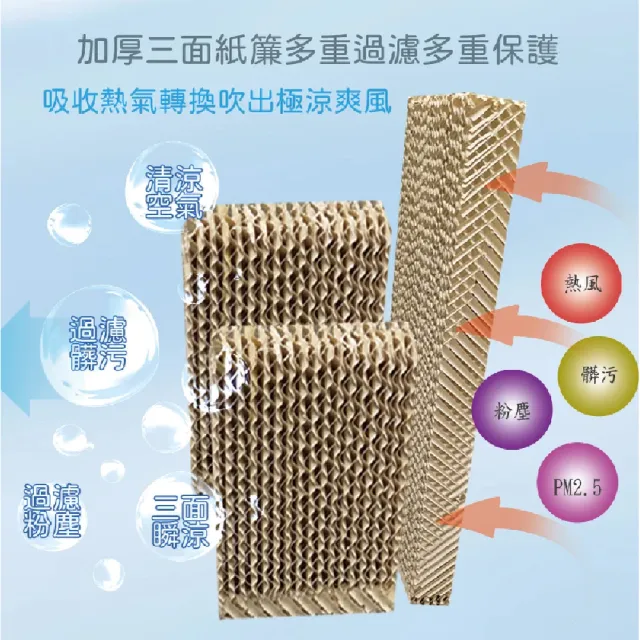 【LAPOLO】水冷扇 60公升(水冷扇、工業扇)