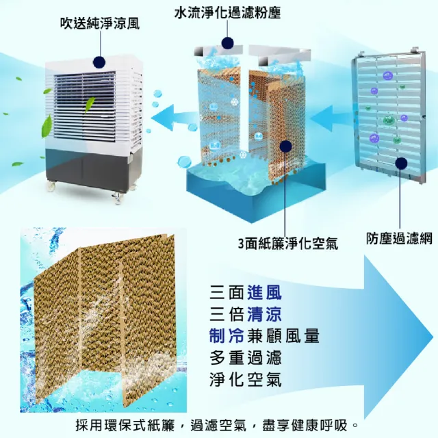 【LAPOLO】水冷扇 60公升(水冷扇、工業扇)