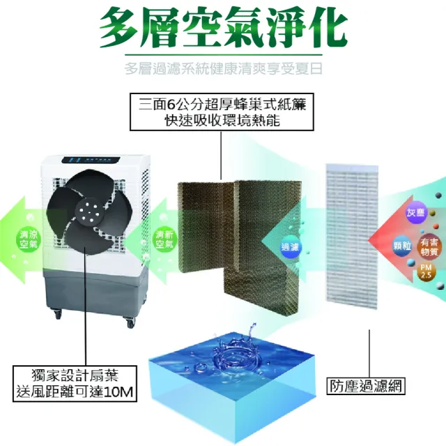 【LAPOLO】水冷扇 60公升(水冷扇、工業扇)
