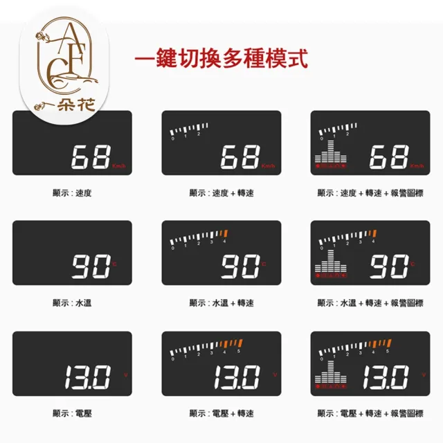 【一朵花汽車百貨】抬頭顯示器 HUD X5 水溫 電壓 時速 多種介面 任意搭配 多功能顯示 OBDII