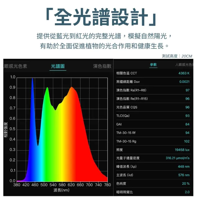 【JIUNPEY 君沛】三入組 50W 4呎全光譜植物燈管 防水型雙燈芯設計(植物生長燈 三防燈)