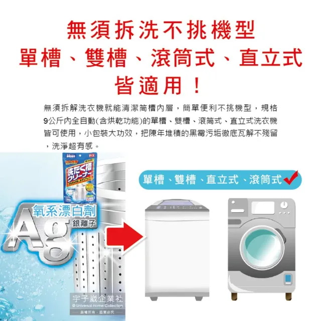 日本獅子化工PIX】新改良Ag銀離子3效合1活氧去汙消臭除霉洗衣槽清潔粉