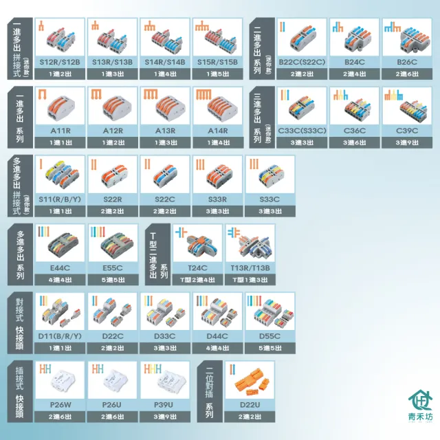 【青禾坊】按壓式2P-P26W 快速接頭-20入(接線端子/快接端子/電火布/絕緣膠帶/快速配線)
