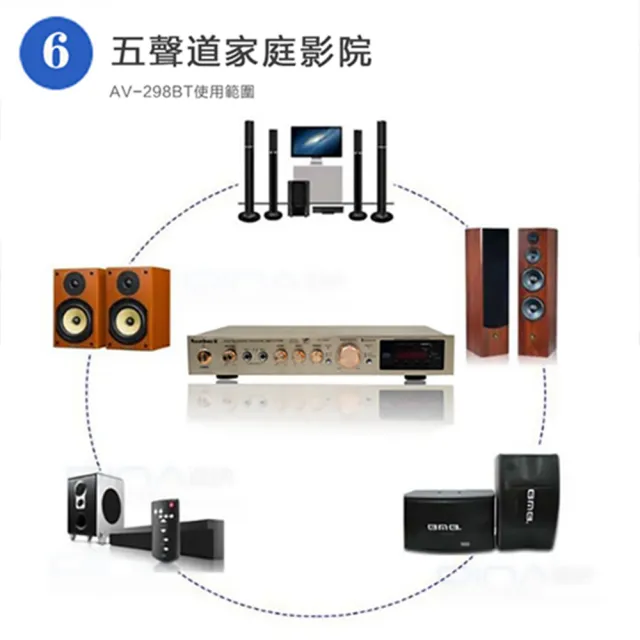 110v5.1聲道家庭影院藍芽功放機+音響(卡拉OK音響 6.5吋音響 藍牙音響 演出音響)