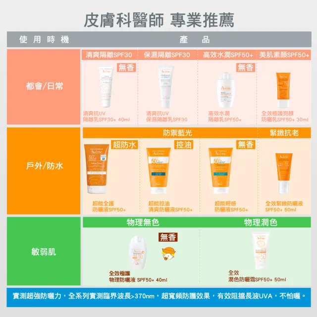 【Avene 雅漾官方直營】清爽抗UV隔離乳SPF30 40ml PA+++(一般款/保濕款)