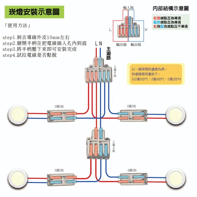 【青禾坊】3進3出 C33C 快速接頭-20入(接線端子/快接端子/電火布/絕緣膠帶/快速配線)