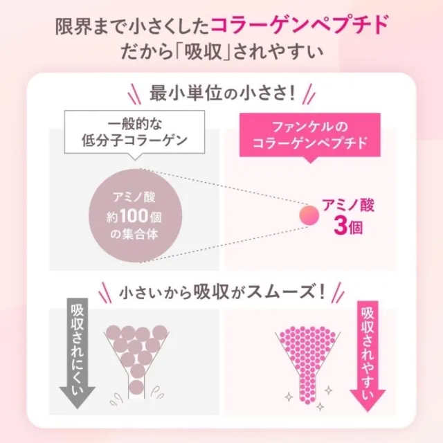 【FANCL 芳珂】低分子 Collagen 膠原蛋白錠180粒X3(30日份/包)
