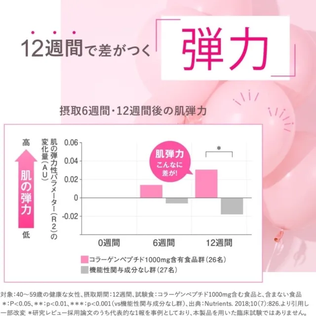 【FANCL 芳珂】低分子 Collagen 膠原蛋白錠180粒X3(30日份/包)