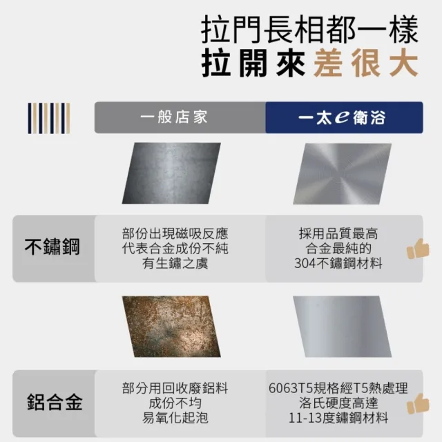 【ITAI 一太】一字三門淋浴門/強化玻璃/雙邊開門(寬151-170x高190cm 含安裝)