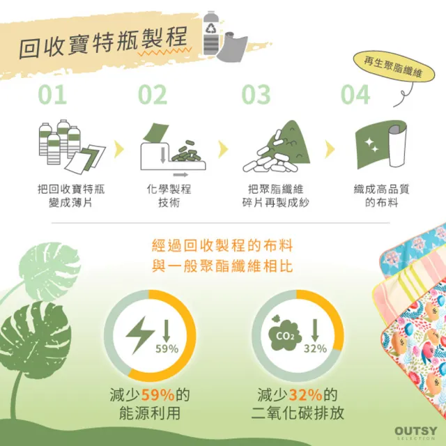 【OUTSY】Eco-reborn環保再生台灣製花色輕量野餐墊(多色可選)