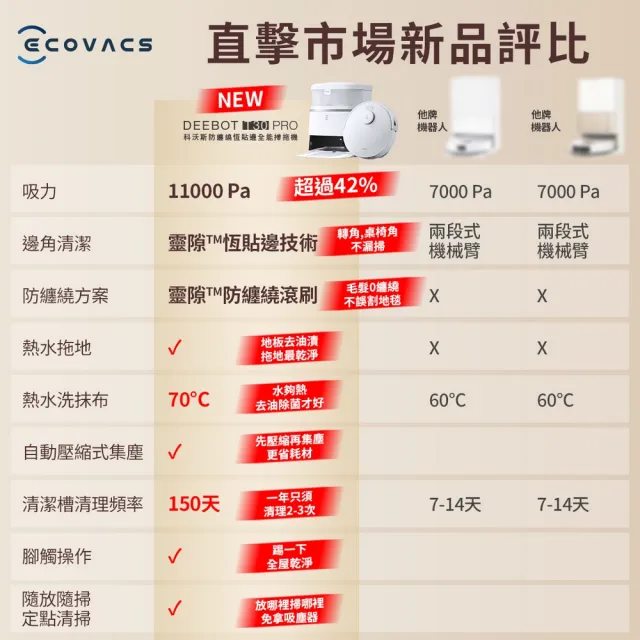 【ECOVACS 科沃斯】全新DEEBOT T30 PRO恆動貼邊零纏繞全能掃地機器人(自集塵熱洗烘/AI覆拖/腳觸啟動)