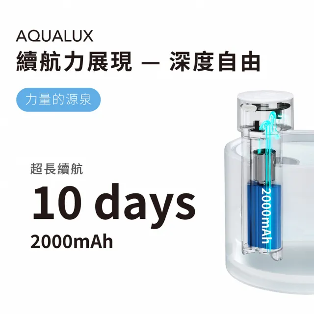 【grantclassic】喝不停 AquaLux 寵物智能陶瓷飲水機(官方品牌館)