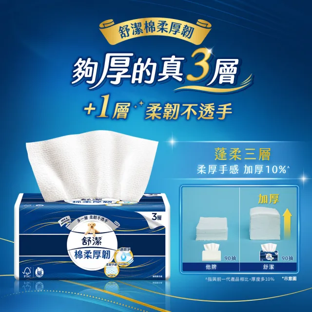 【Kleenex 舒潔】棉柔厚韌三層抽取衛生紙 110抽x30包/箱(三層衛生紙)