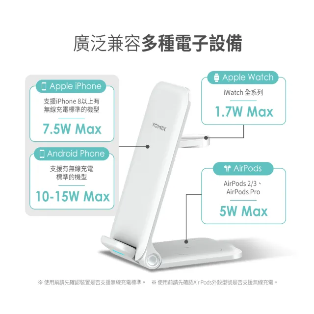 【YOMIX 優迷】QW-02 15W三合一快充無線充電座